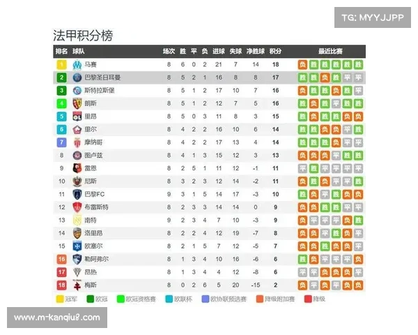 巴黎复出攻击手迎战布雷斯特,争夺榜首位置精彩直播 巴黎复出攻击手迎战布雷斯特,争夺榜首位置精彩直播